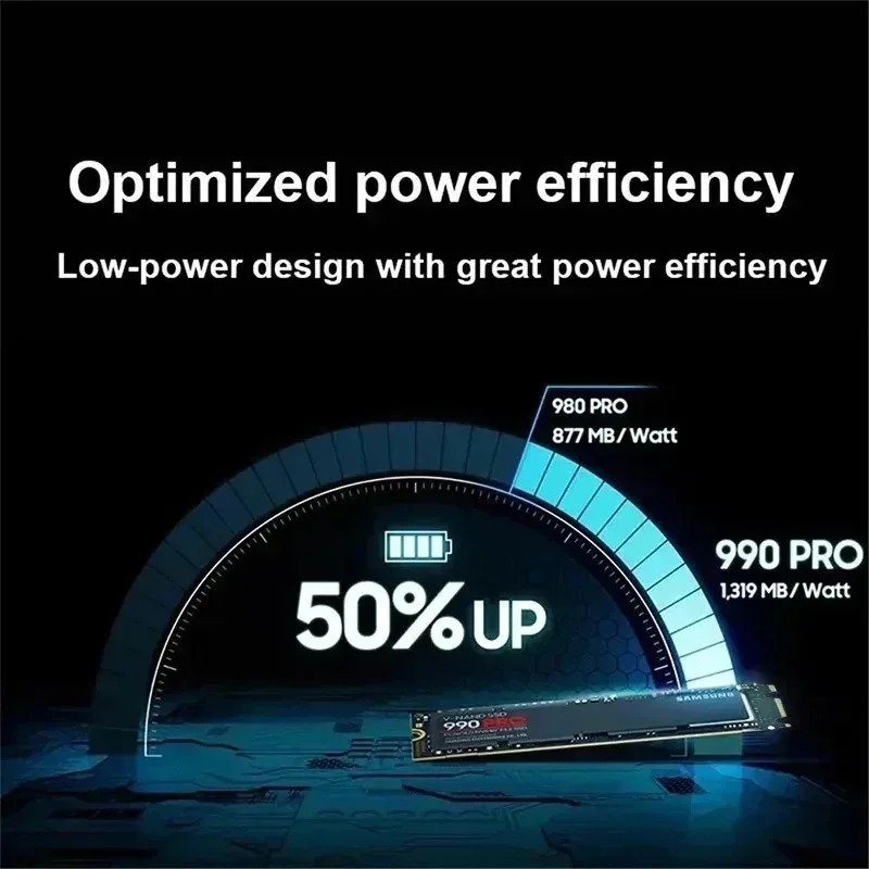 Новый SSD-накопитель M.2 NVMe  – обзор и цена Pc Gaming News