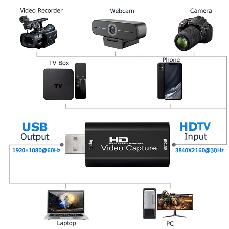 Карта видеозахвата USB 2.0 HD  – обзор и цена Pc Gaming Game