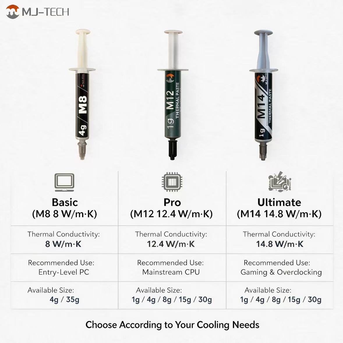Термопаста MJ-TECH M8 M12 M14  – обзор и цена Thermal Paste